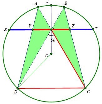 Golden Ratio Astride Equilateral Triangle, proof