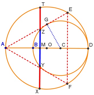 Golden  Ratio With Two Unequal Circles And a Line II, Construction 2+