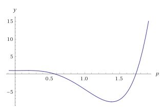 improved inequality