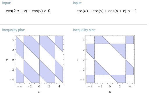 comparing regions for two inequalities