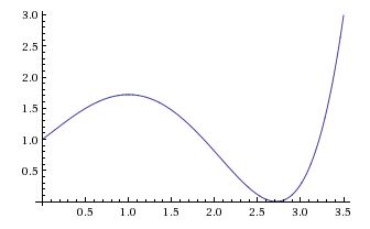 graph of f(x) = e^x - x^e
