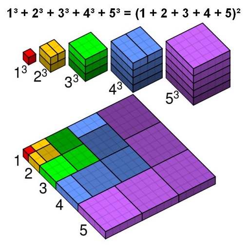 sum of cubes, solution 2
