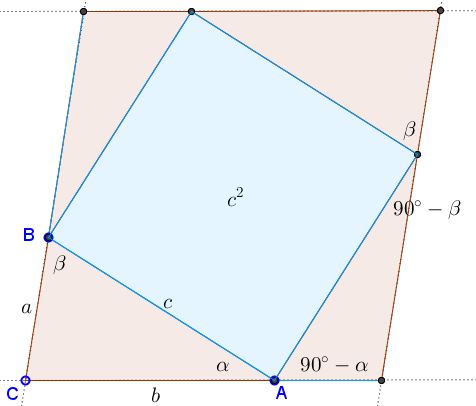 angles in the parallelogram areas for the Law of Cosines