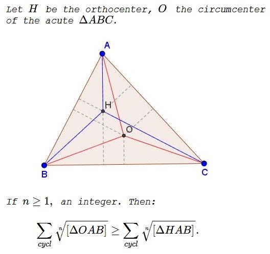 An Inequality of the Areas of Triangles Formed by Circumcenter And Orthocenter, problem