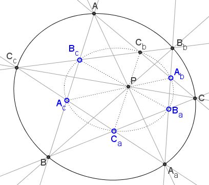 Two Conics, Paascal, Chasles, and Cross-Ratio, problem