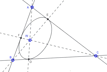 Conic tangent to the feet of concurrent cevians
