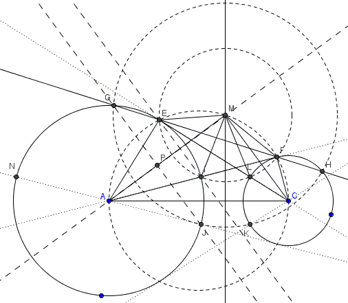 Focus on the Eyeball Theorem - position of M