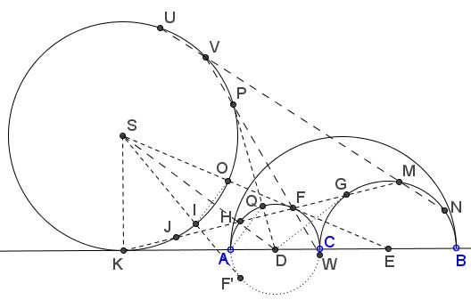 the many Archimedean siblings - construction