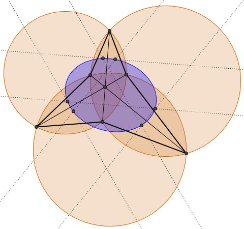 Hiroshi Haruki's configuration with ellipse