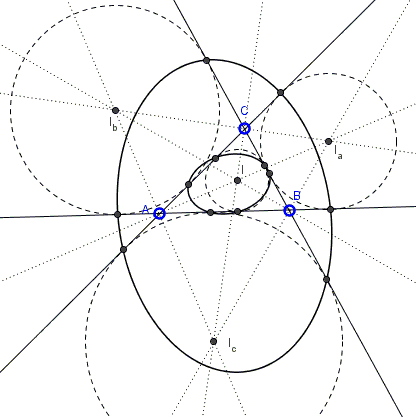 Two conics related to the tangencies of in- and excircles