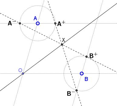 Concurrence on Angle Bisector - problem