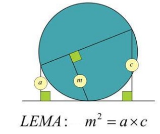 Miguel Ochoa's area of a square, Lemma 2