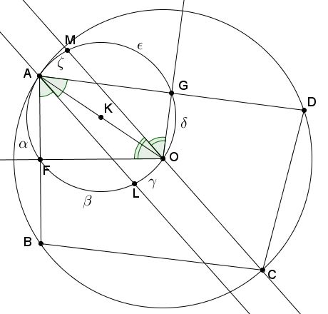 parallel angle bisectors - solution