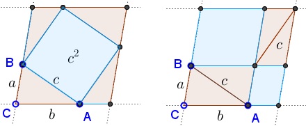 parallelogram areas in the Law of Cosines