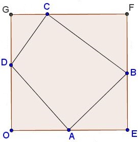 Optimal Quadrilateral Inscribed in Square, PWW - problem