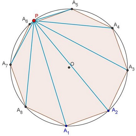 regular polygon and Lagrange'd theorem
