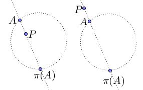 reversion in a circle through a point