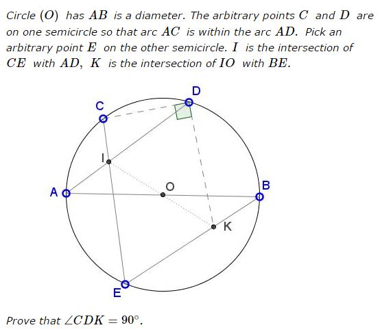 Surprise: Right Angle in Circle, problem