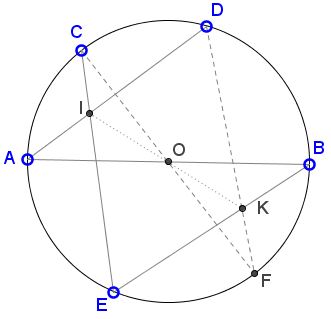 Surprise: Right Angle in Circle, solution