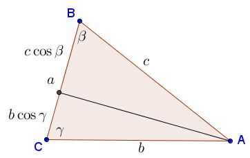parallelogram areas in the Law of Cosines