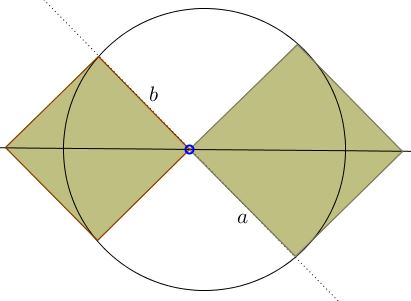 sum of two squares - problem