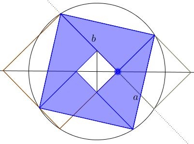 sum of two squares - solution
