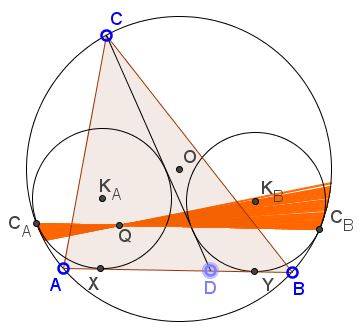 A Property  of Thébault Circles - problem