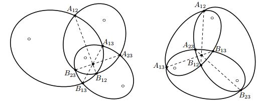 Three Ellipses with Common foci - an illustration