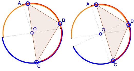 Three Random Points on a Circle, proof