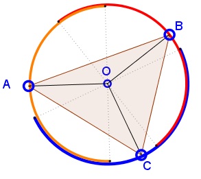 Three Random Points on a Circle, proof 2