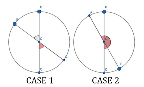 Three Random Points on a Circle, proof 3