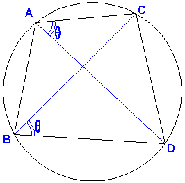 Ptolemy theorem via cross-ratios