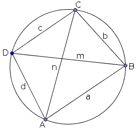 Ptolemy's theorem