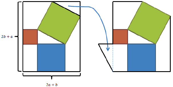 pythagorean theorem: proof with three trapezoids 1