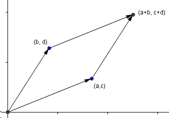Area of Parallelogram Formula by Shearing #1