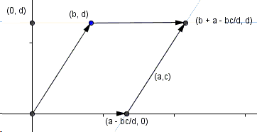 Area of Parallelogram Formula by Shearing #3
