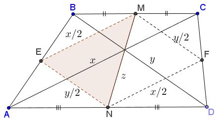 Area of Trapezoid - solution