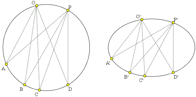 Chasles' Theorem
