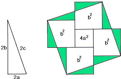 a novel proof by decomposition, #97