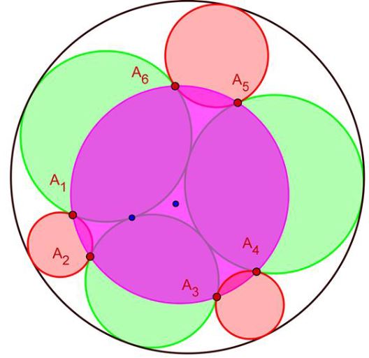 Seven and the Eighth Circle Theorem - problem