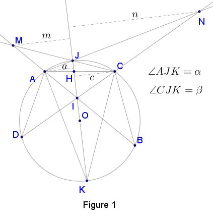Two Butterfly Theorems by Sidney Kung, Figure 1