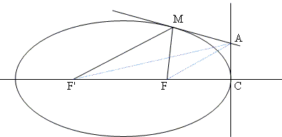 michel cabart's treatment of urquhart's theorem