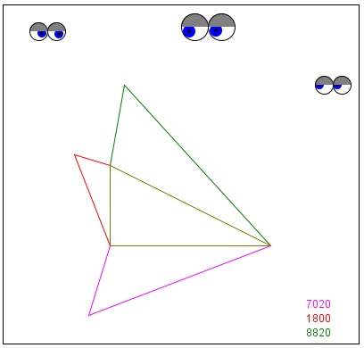 dimensional variant of Euclid VI.31