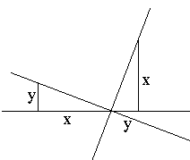slopes of two perpendicular lines