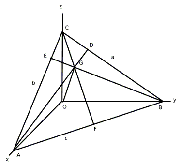 concurrency of altitudes as seen from 3D