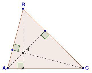 When a Triangle is A-cute, orthocenter