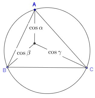 cosines in a triangle