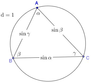 The Law of Sines in the Unit Circle