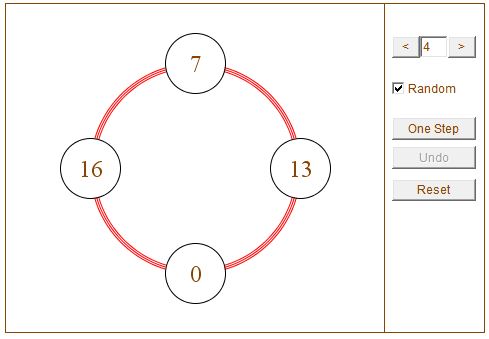Integer Iterations on A Circle II
