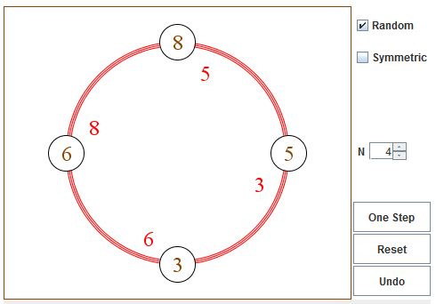 Integer Iterations on A Circle III